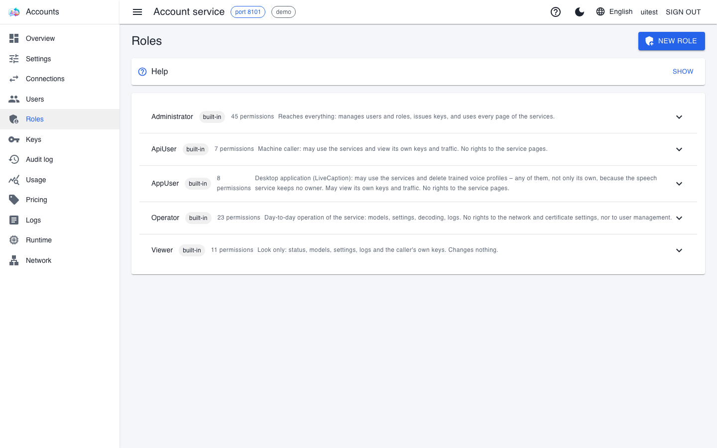 The Roles page with the five built-in roles and their permission counts