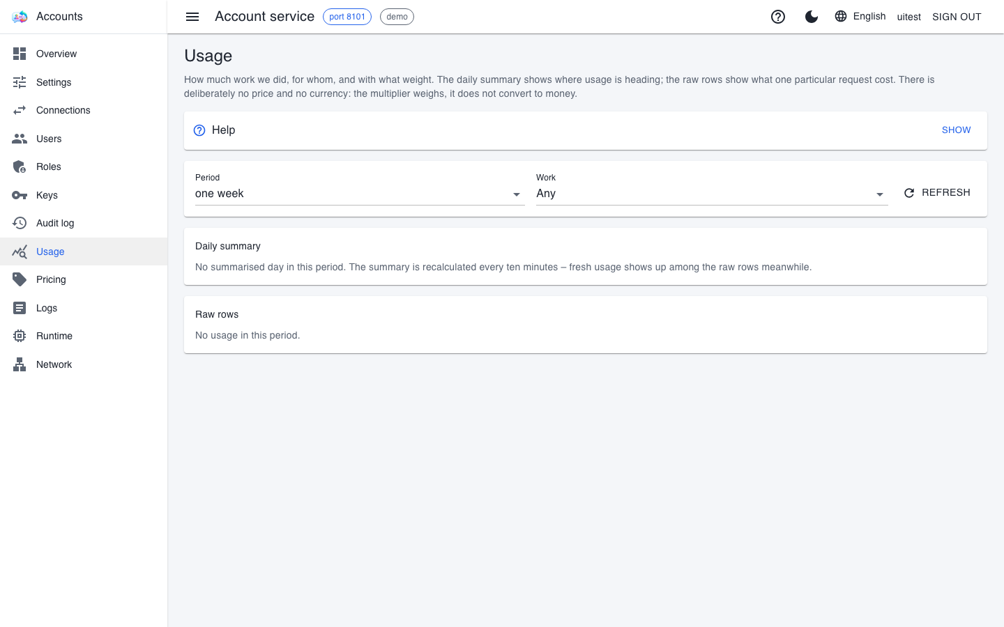 The Usage page with period and work filters, the daily summary and the raw rows