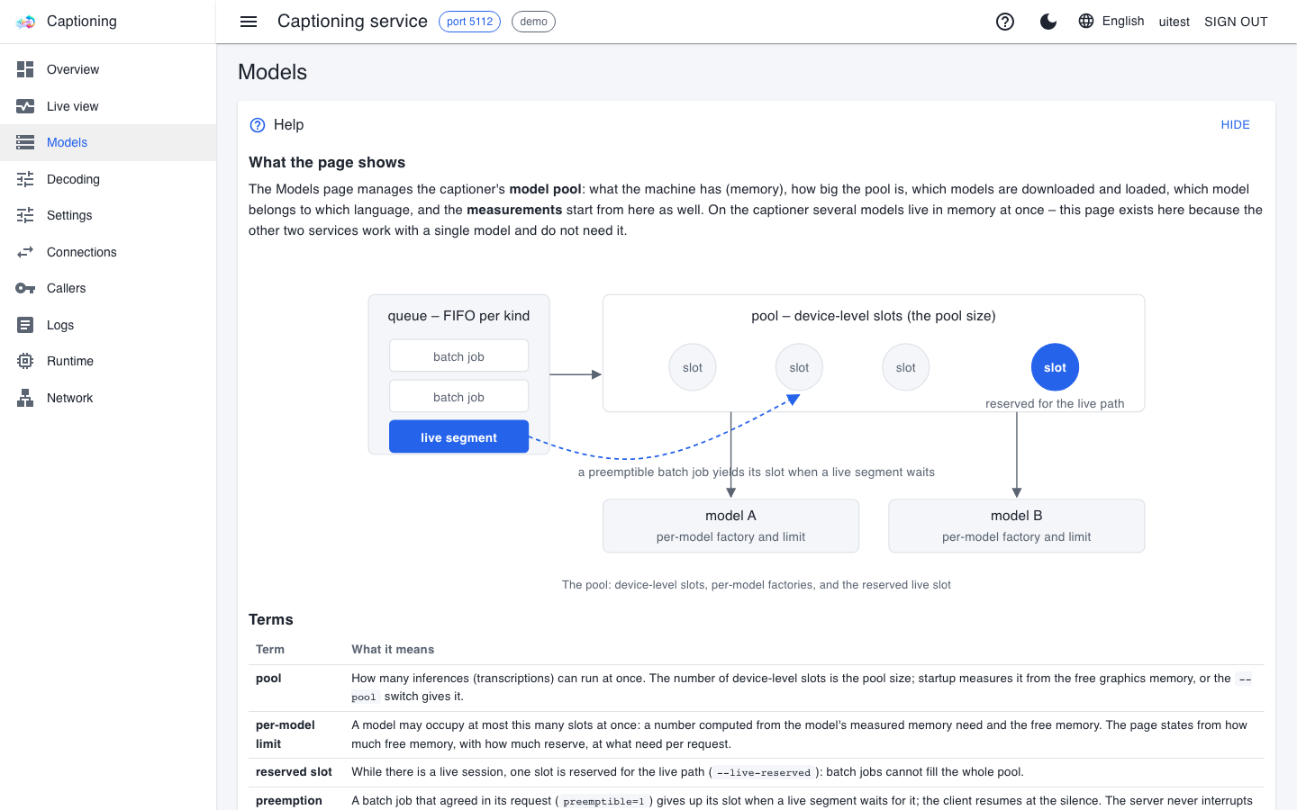 The caption service's Models page with the Help panel open, showing a diagram and a table of terms